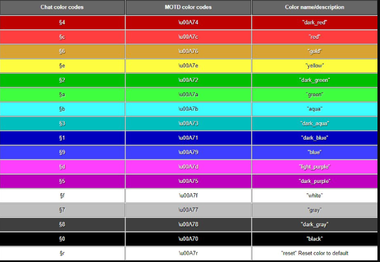 How To Modify Minecraft Colors For Signs In Techilife