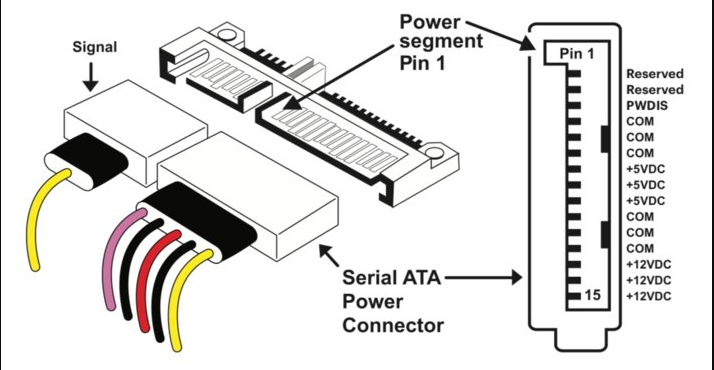 Review: SATA 15-Pin Power Cable Pinout - Techilife