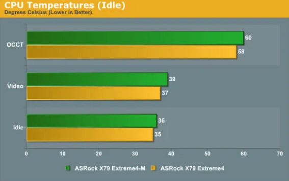 What Is The Normal And Good CPU Temp Techilife