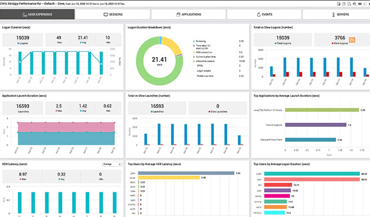 Best Server Management Tools You should Know - Techilife